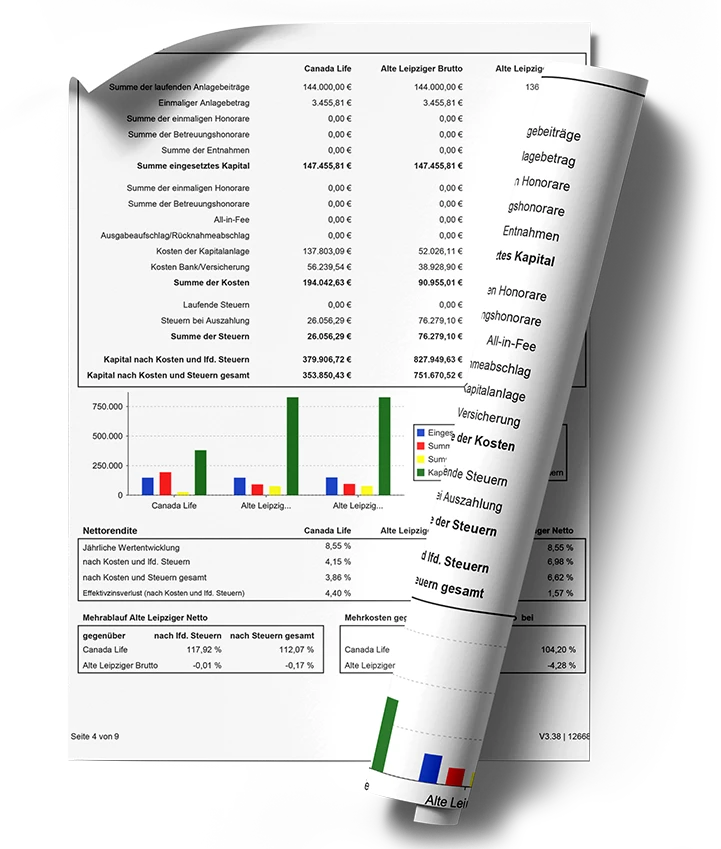 Finanzgutachten eingerollt