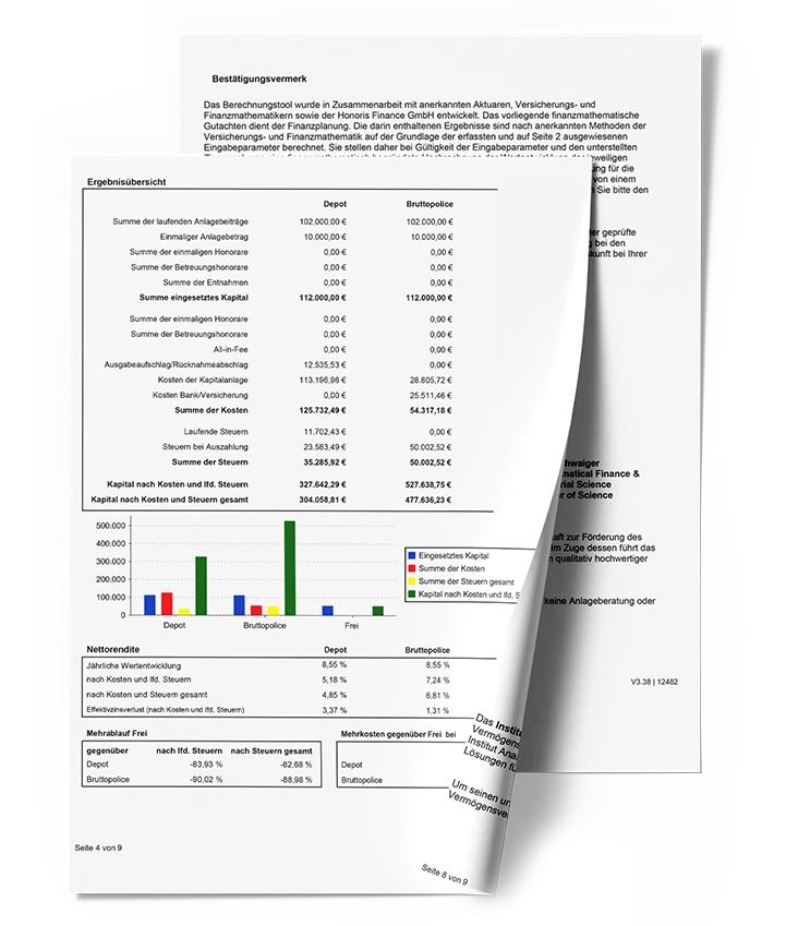 Finanzgutachten