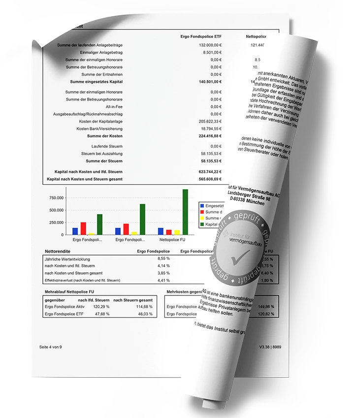 Finanzgutachten gerollt